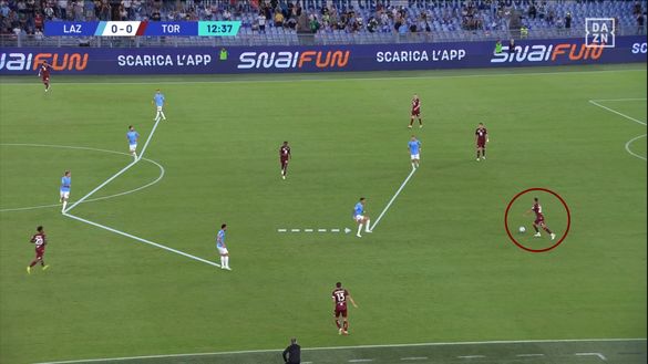 Sotto la lente: Lazio-Torino- immagine 4