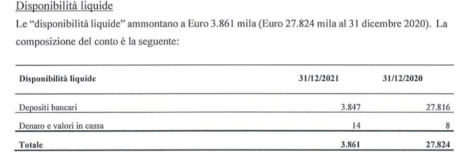 Bilancio Torino 2021: il trend si conferma negativo. E sul mercato…- immagine 2