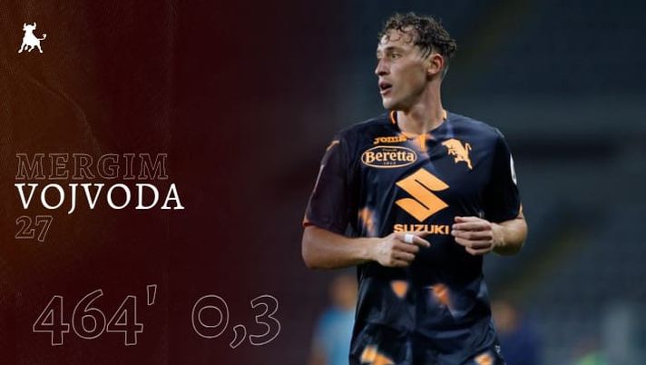 Toro in numeri, Vojvoda: statistiche poco felici sia in attacco che in difesa Toro in numeri, Vojvoda: statistiche poco felici sia in attacco che in difesa - immagine 1