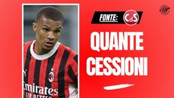 Calciomercato Milan, attesa un’offerta ufficiale dal Bayer per Thiaw. Tomori e Pavlovic …