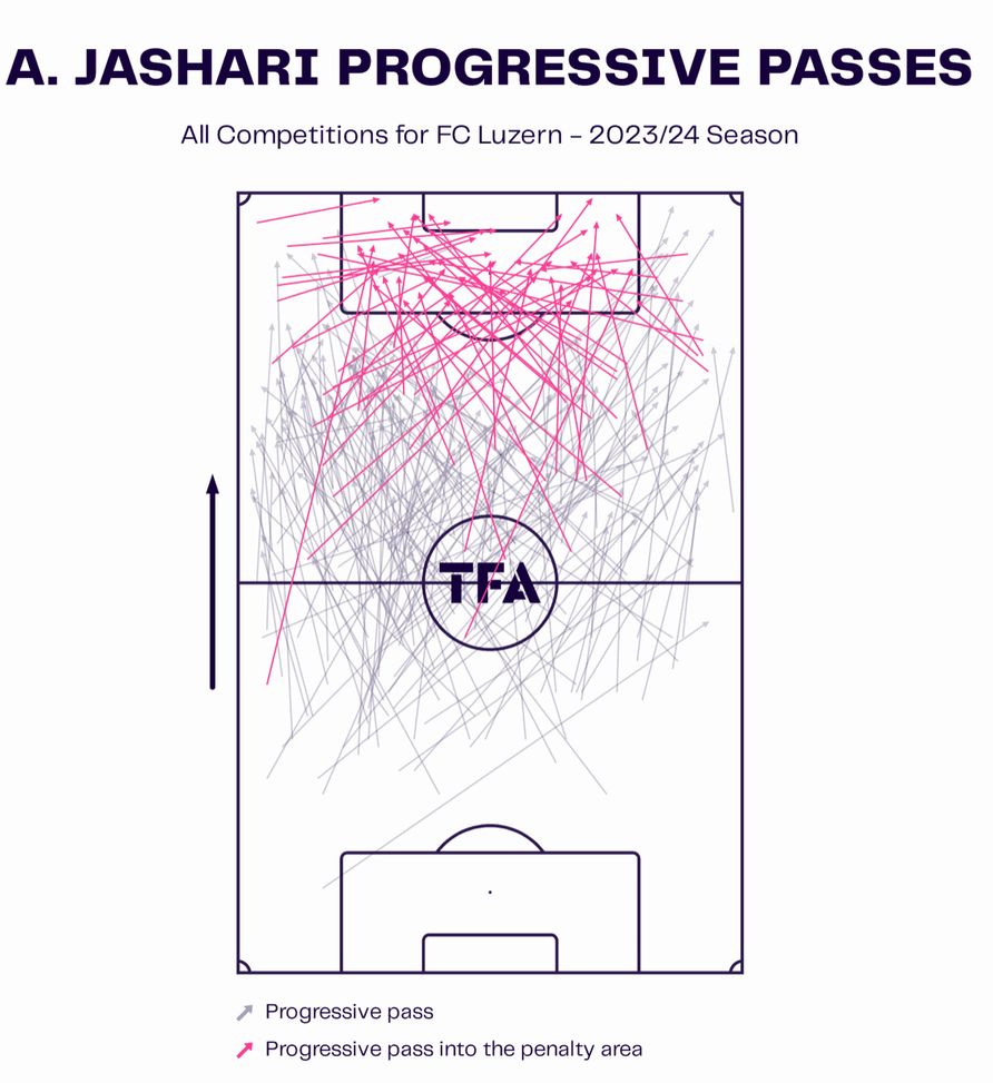 jashari-milan-costo-bruges-calciomercato-trattativa-chi-e-identikit-ruolo-reijnders-de-ketelaere-allegri-analisi-tattica