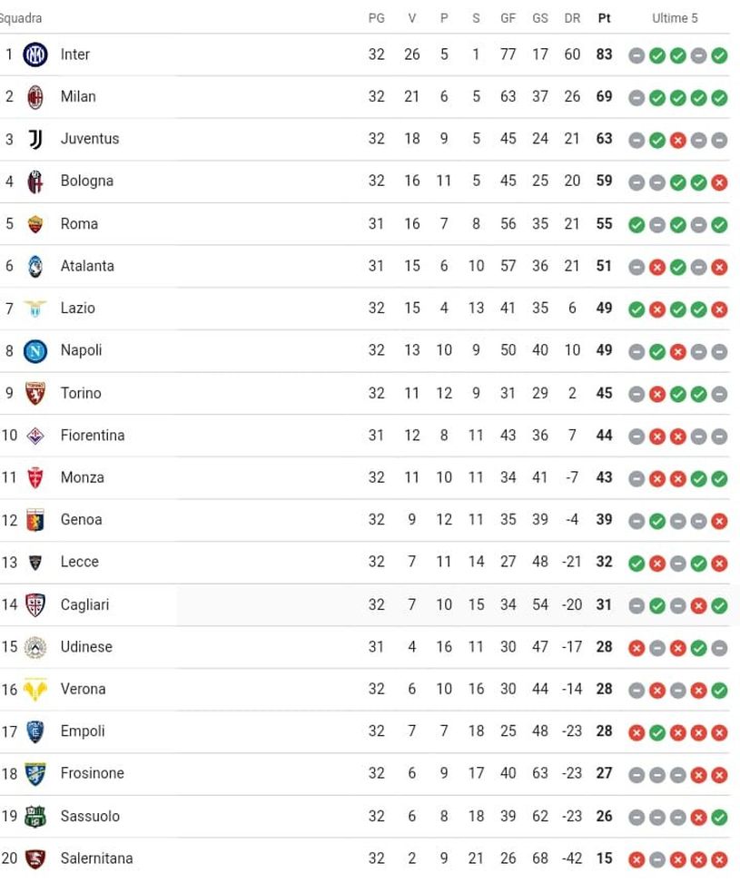 FOTO Atalanta, brusca frenata in casa col Verona: il Napoli resta a -2. La classifica- immagine 2