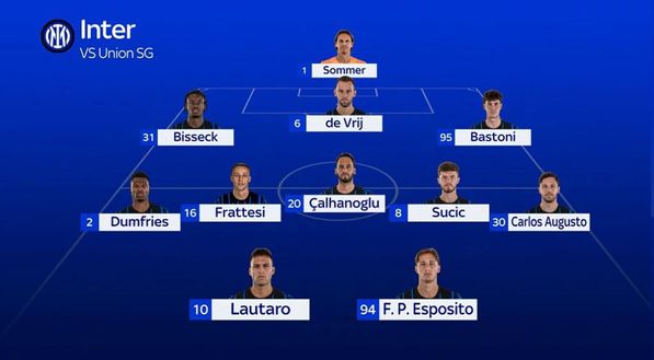 Sky – Inter, probabile formazione: la coppia d’attacco scelta. In difesa e in mezzo…- immagine 2
