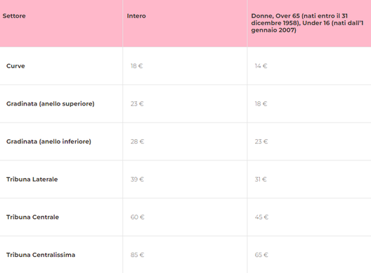 Palermo-Pisa, biglietti in vendita da oggi: info, prezzi e dettagli- immagine 2