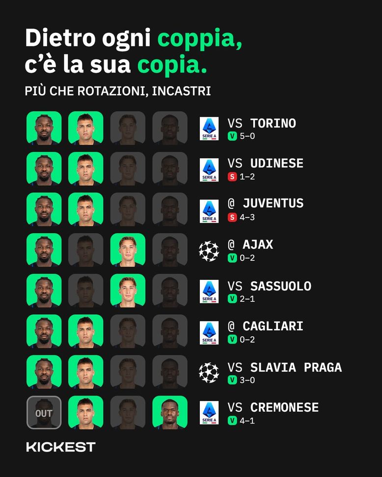 Kickest – Attacco Inter, incastri netti nella testa di Chivu: mai successo che…- immagine 3