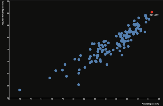Tiago Djaló, dalla Guinea all’incrocio con Fonseca e Leao: ecco chi è- immagine 2