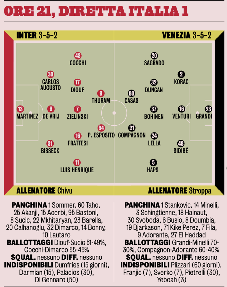 Inter, chance Cocchi dal 1′ a sinistra. Dubbio Sucic-Diouf, altra occasione per Luis Henrique- immagine 3