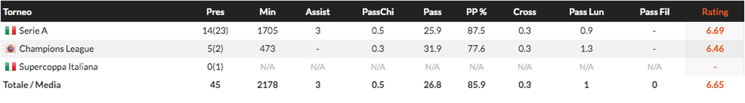 FOCUS FCIN1908 – Carlos Augusto, braccetto o quinto a sinistra? Inzaghi ha capito come usarlo- immagine 8