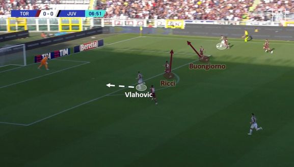 Sotto la lente: Torino-Juventus- immagine 6