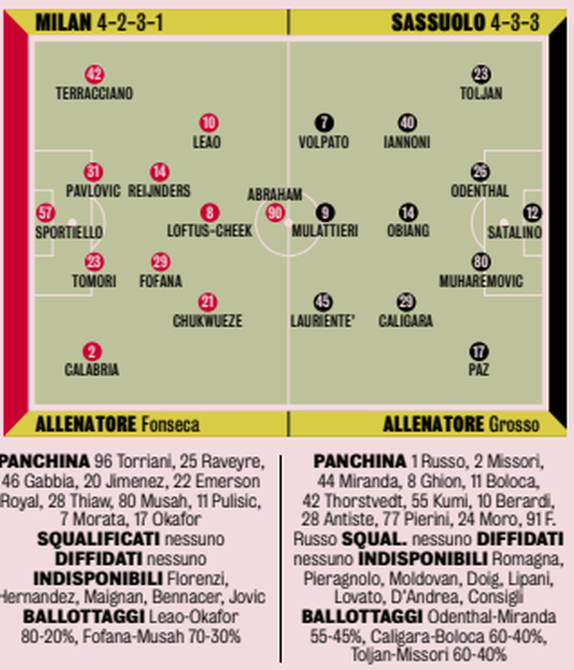 Milan-Sassuolo: da bestia nera all’apoteosi del 19esimo Scudetto- immagine 2