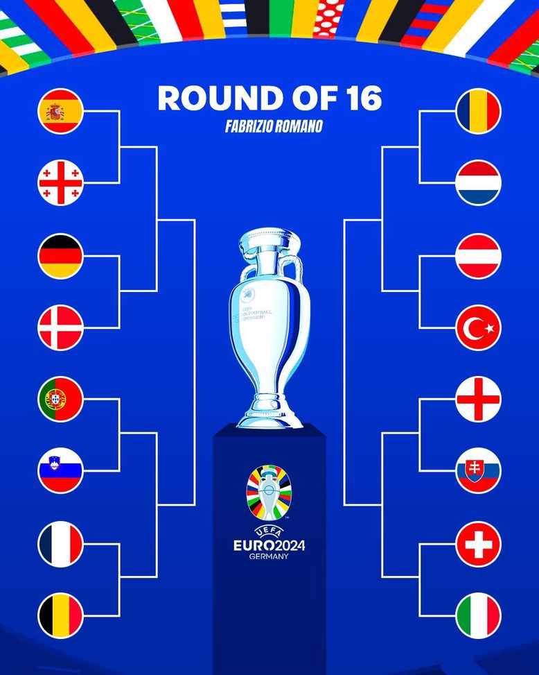 Euro 2024, il tabellone della fase finale: tutti gli accoppiamenti degli ottavi- immagine 3