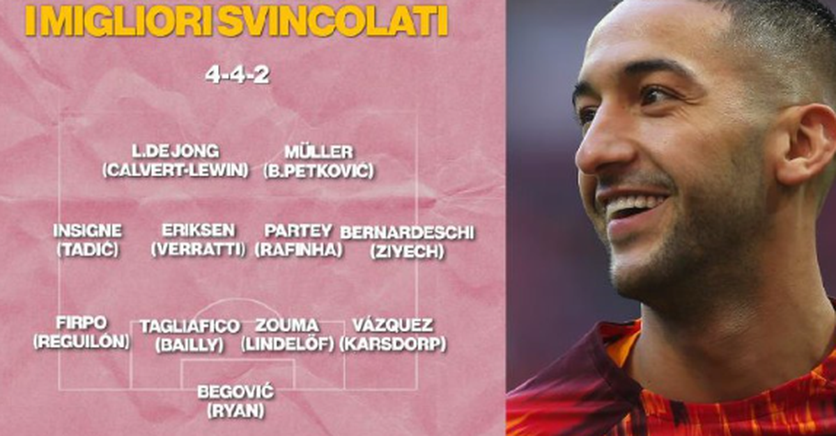 milan sguardo al mercato svincolati tante occasioni in europa video