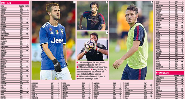 LISTA GAZZETTA – Ecco tutte le quotazioni e i ruoli per il fantacalcio! Perotti a centrocampo, Ilicic attaccante- immagine 2