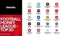 Football Money League, Milan primo club italiano in Europa