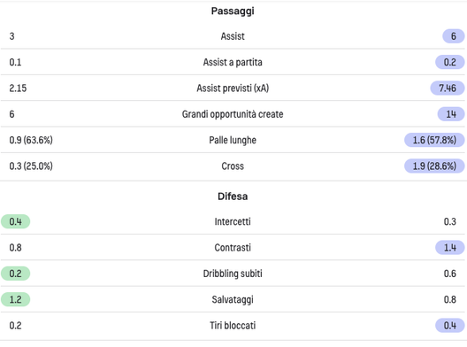 FOCUS FCIN1908 – Carlos Augusto, braccetto o quinto a sinistra? Inzaghi ha capito come usarlo- immagine 10