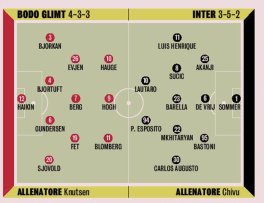 Inter, chi tra Lautaro e Thuram? Nodo sarà sciolto stamattina. Possibile sorpresa a destra- immagine 2