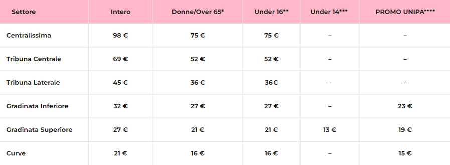 Palermo-Cittadella, biglietti in vendita: info, prezzi e dettagli- immagine 2
