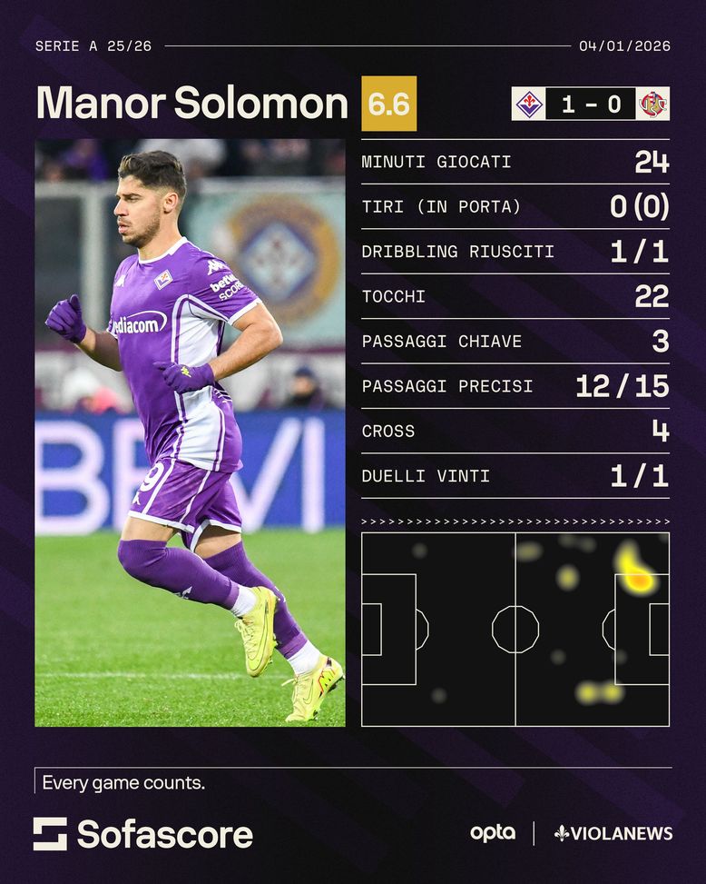 Solomon subito decisivo: come è andato il suo esordio con la Fiorentina- immagine 2