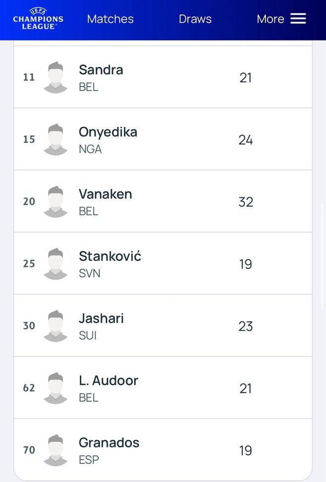 Il Club Brugge non molla e inserisce Jashari in lista Champions League- immagine 2