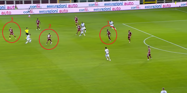 L’analisi del gol di Torino-Udinese 1-0: parte tutto da Nkoulou. Contropiede perfetto- immagine 3