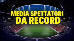Il Maradona spesso soldout, ma non basta per il podio: la classifica dei tifosi in Serie A