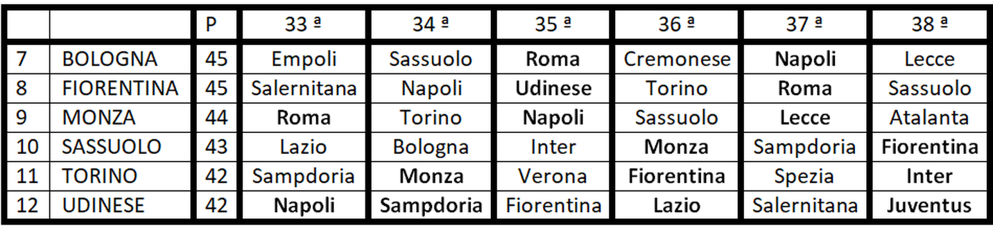Toro, l’ottavo posto è raggiungibile? Calendari a confronto, è corsa a sei- immagine 2