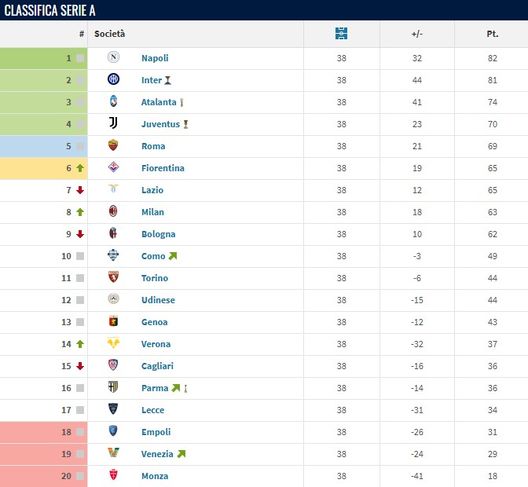 classifica serie A 2024-25