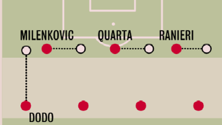 Ecco la tesi di Coverciano scritta da Palladino: “La parola chiave è ampiezza” - immagine 1
