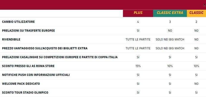 Roma, domani la vendita degli abbonamenti per la stagione 2024-25: prezzi e modalità- immagine 2