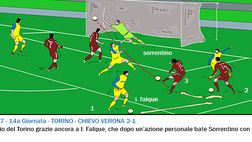 Video – Torino-Chievo 2-1, le vignette dei gol