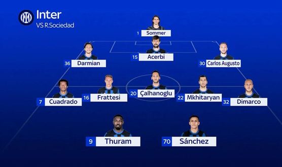 Inter-Real Sociedad, la PROBABILE: 5 cambi per Inzaghi. Tocca a Cuadrado dal 1′- immagine 3