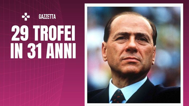 Silvio Berlusconi AC Milan