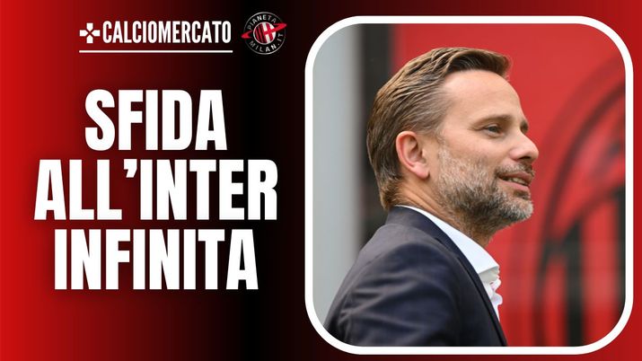 Giorgio Furlani AC Milan Calciomercato Milan