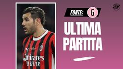 Milan-Monza, ritorna Theo Hernández. E forse in campo una sorpresa …