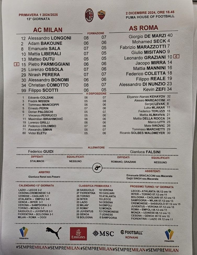 Primavera, dopo il successo con lo Slovan arriva un brutto ko contro la Roma- immagine 2