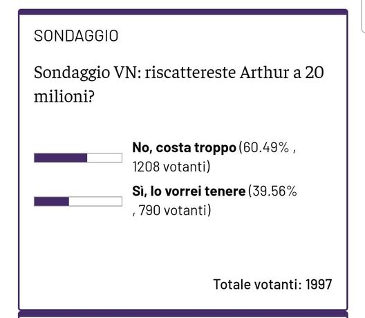 IL SONDAGGIO – Arthur da riscattare? I risultati sono diversi tra social e sito web- immagine 2