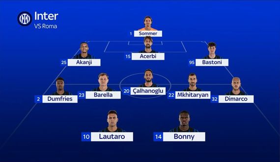 Sky – Inter, ecco la probabile formazione anti-Roma: c’è Mkhitaryan. E in attacco…- immagine 2