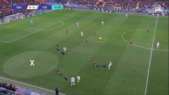 Sotto la lente: Genoa-Torino- immagine 7