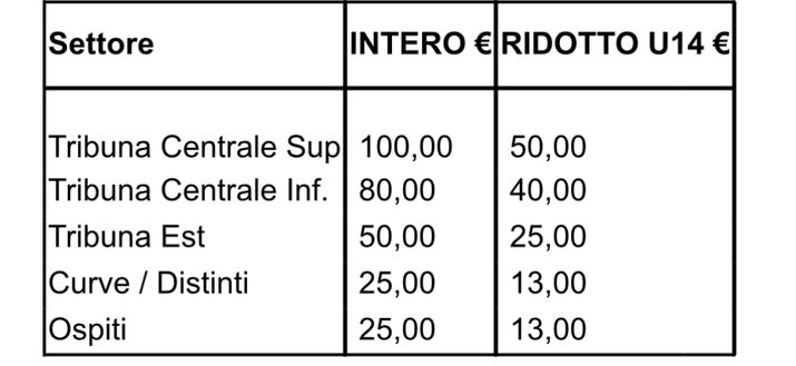 Lecce-Napoli, trasferta aperta ai tifosi azzurri! Info e prezzi per i biglietti- immagine 2