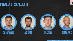 Italia, arriva Spalletti? Ecco la nuova formazione | VIDEO