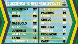 Video – Torino, guarda dov’eri un anno fa. E l’Inter…