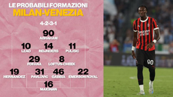 Milan-Venezia, probabili formazioni: le scelte di Fonseca e Di Francesco | VIDEO