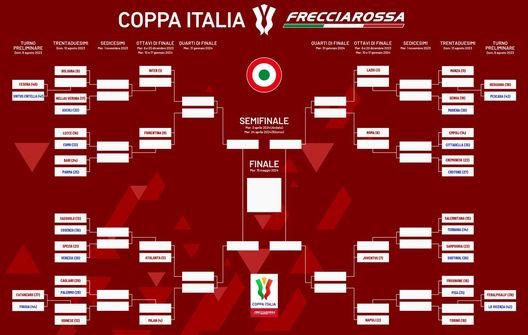 Coppa Italia 2023/24, il tabellone: Inter, ecco chi sarà la prima avversaria- immagine 2