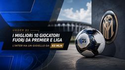 CIES – U21, i migliori 10 fuori da Premier e Liga: l’Inter ha un gioiello da 63 mln