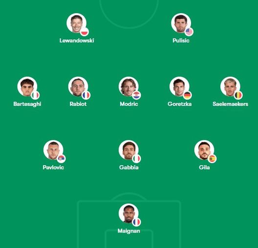 Formazione Milan 2026/2027