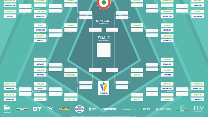 Coppa Italia Primavera, il tabellone: l’esordio è con il Pescara Tabellone Coppa Italia Primavera 2025-2026
