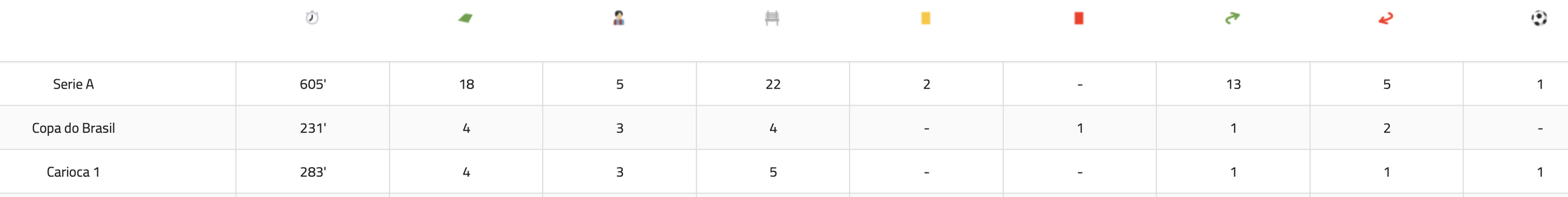 Dal Brasile: “Fiorentina interessata a un giovane talento del Vasco da Gama”- immagine 3