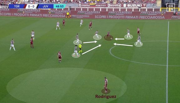 Sotto la lente: Torino-Juventus- immagine 15
