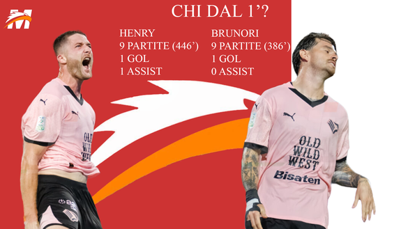 SONDAGGIO: Palermo-Reggiana, Brunori o Henry titolare?- immagine 2