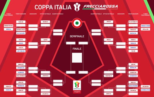 Il tabellone della Coppa Italia 2025/26